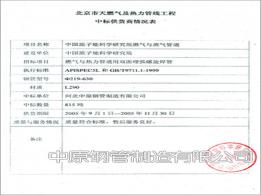 中國原子能研究科學院業績證明